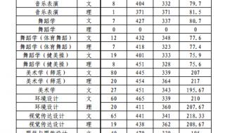 泰山学院分数线