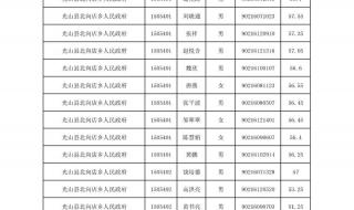 河南公务员面试名单