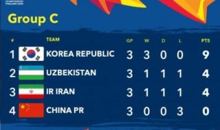 2022u23亚洲杯赛程