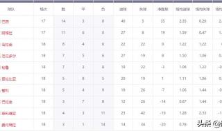 足球世预赛赛程2022